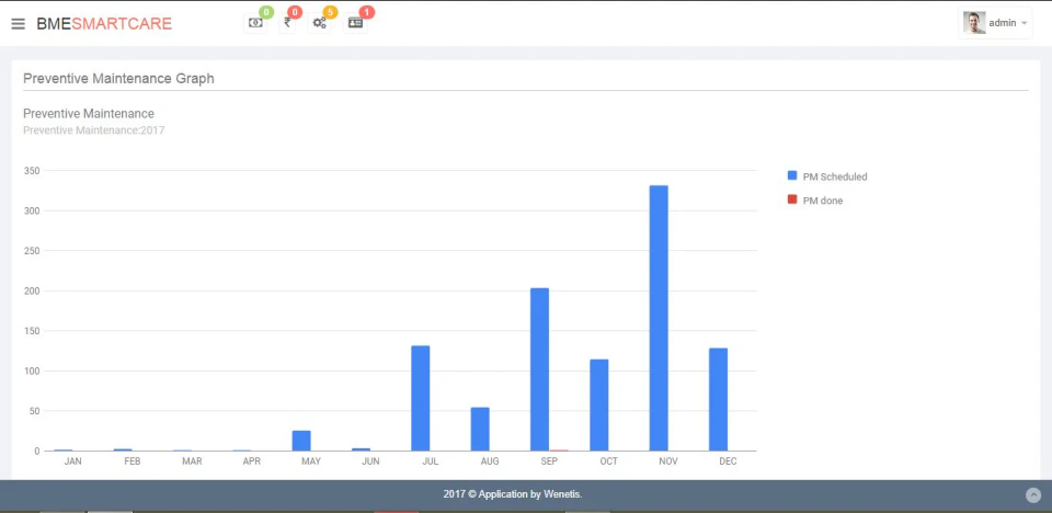 screenshot of BME SmartCare